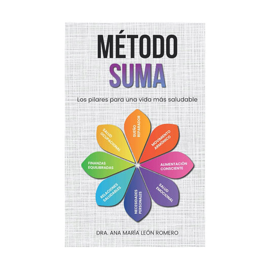 Método suma